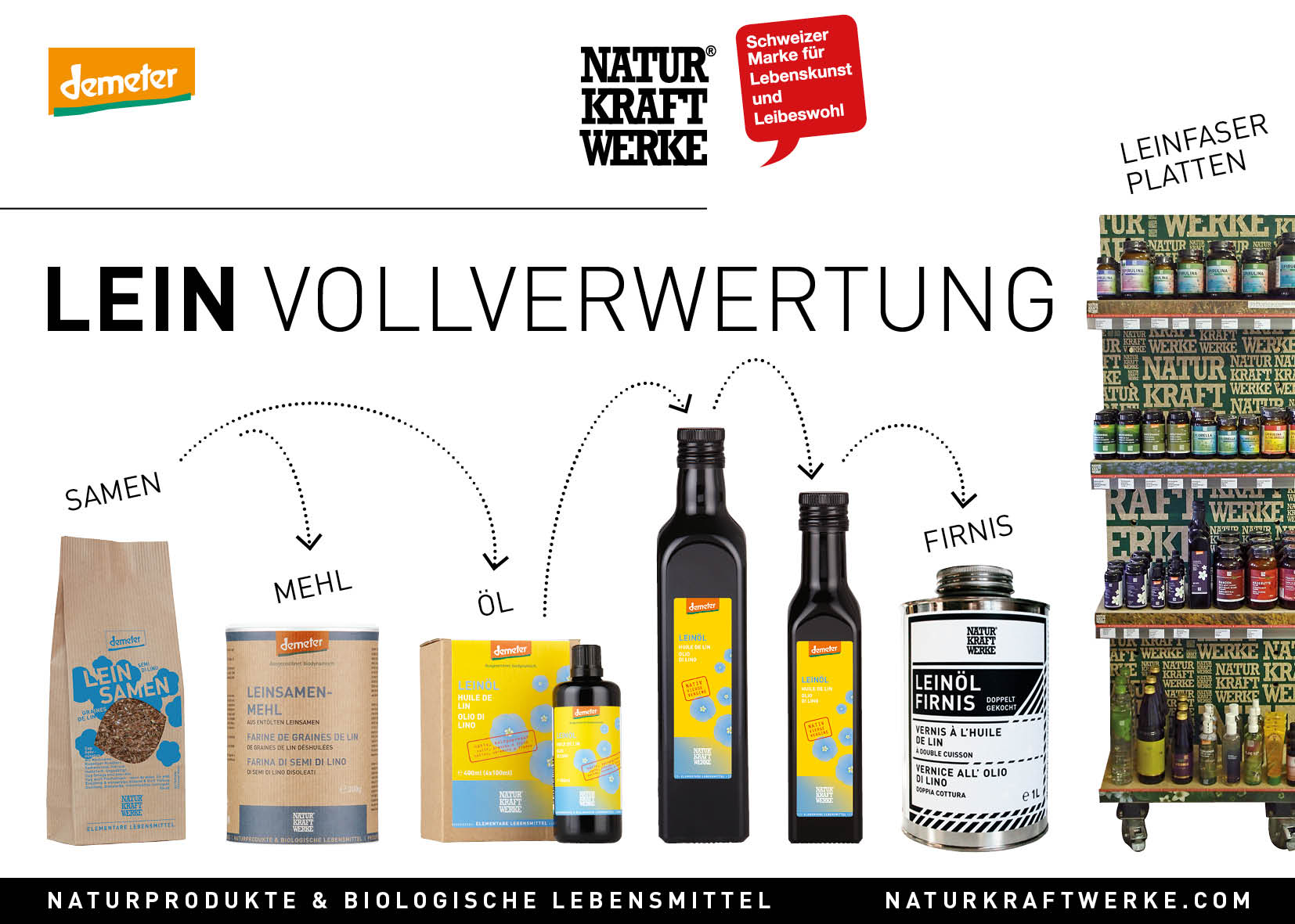 ebay_leinvollverwertung